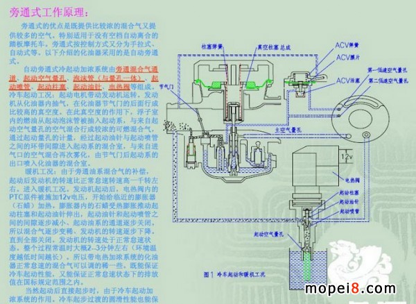 摩托车化油器工作原理