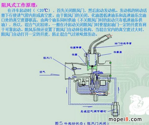 摩托车化油器工作原理