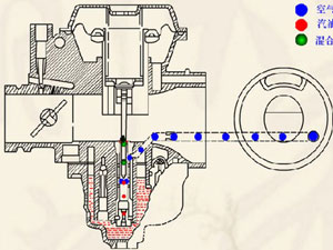 摩托车化油器工作原理