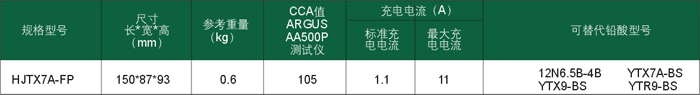 HJTX7A-FP摩托车锂电池参数