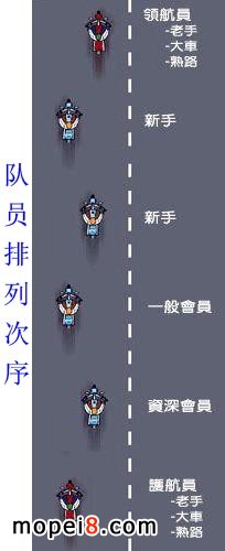 摩旅编队队员排列次序