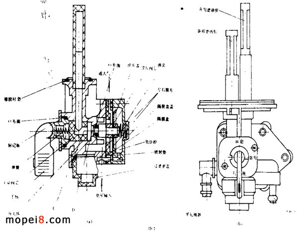 CY80շʽĦгȼͿصĽṹ