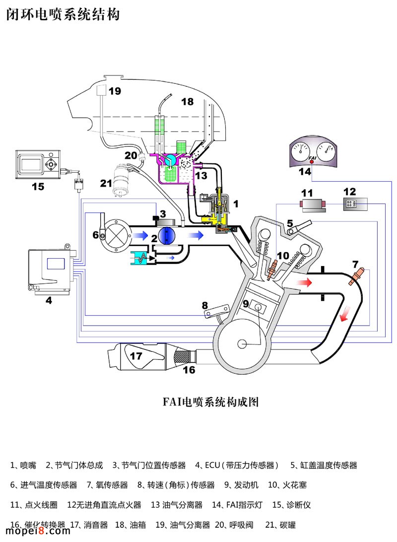 FAI电喷摩托车改装说明手册_改装与维修_图库_摩配吧