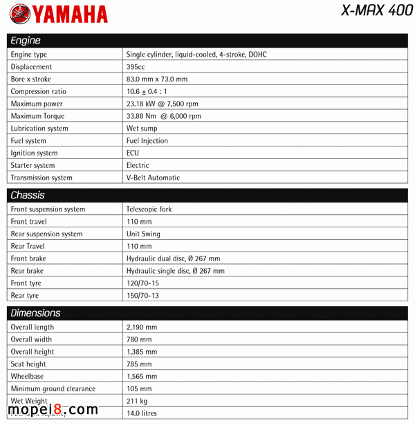 yamahaĦгX-Max400̤Ħгñ