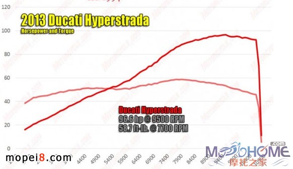 ſĦгHyperstradaĦгHypermotard