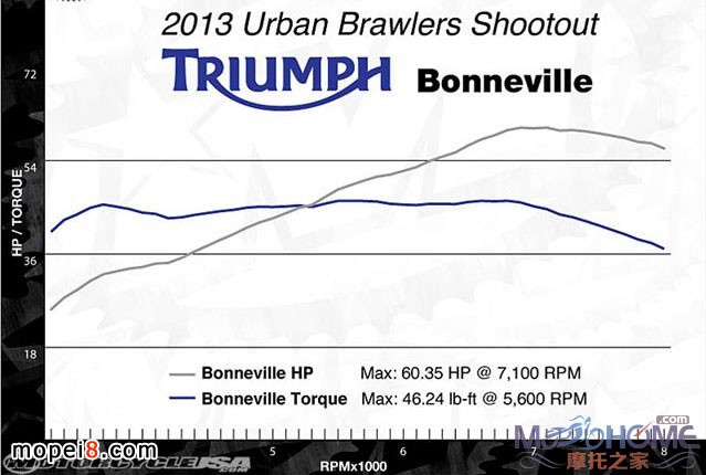 2013Triumph BonnevilleĦгԼ