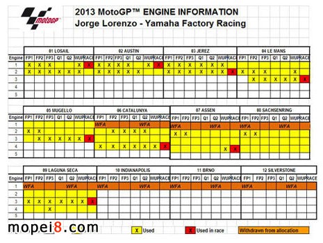 ȽMotogpı