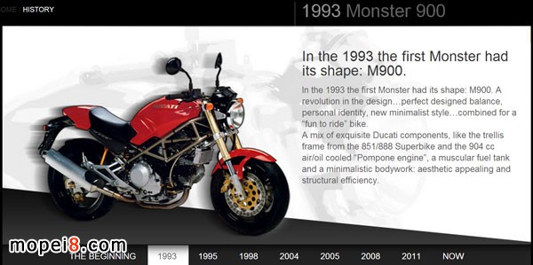 ſDUCATI MONSTER20Ұʷ