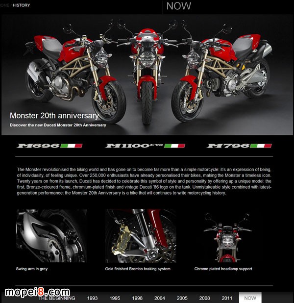 DUCATIڽһƳͬ汾Monster