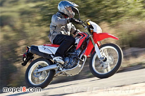 Honda CRF250LĦгͼ