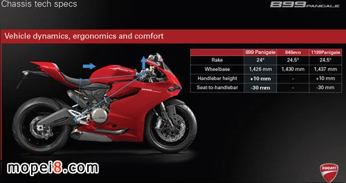 Ducati 899 Panigale