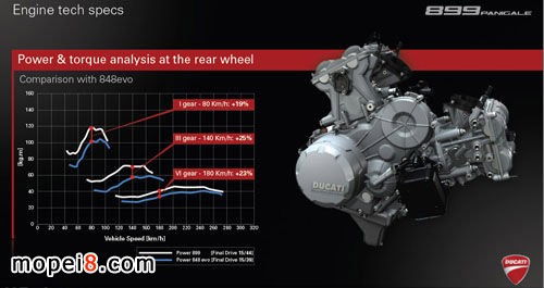 Ducati 899 Panigale