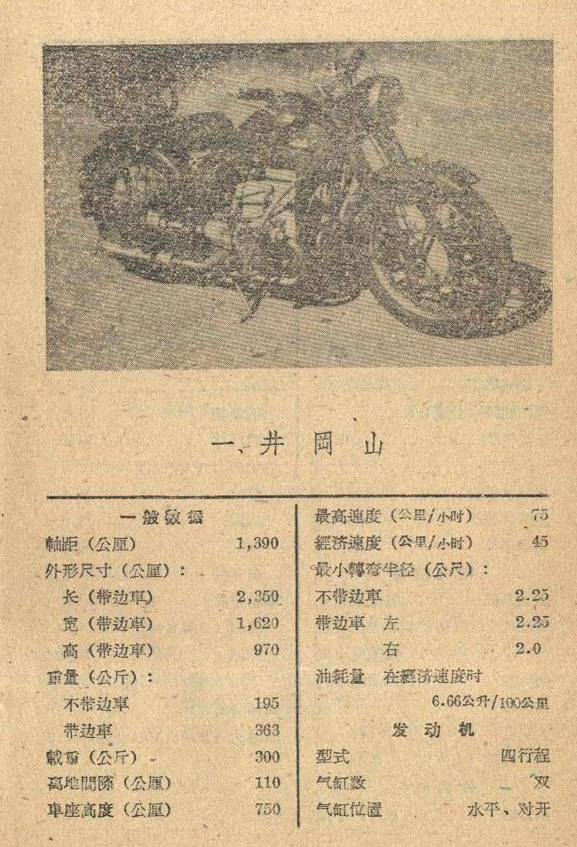 井冈山摩托车参考资料