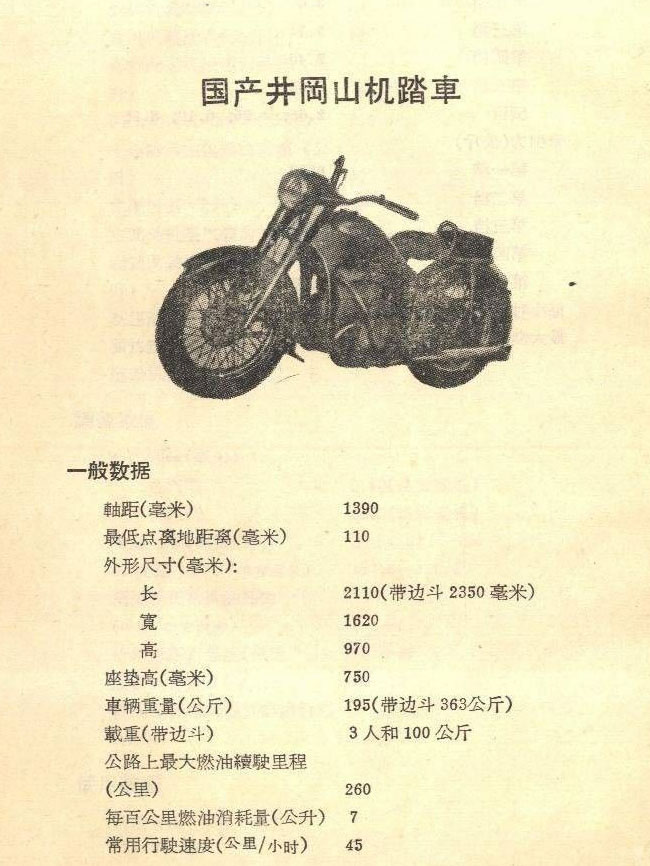 井冈山摩托车参考资料