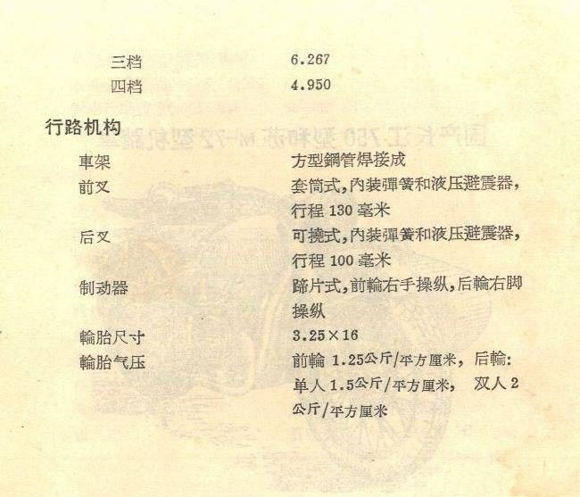 井冈山摩托车参考资料