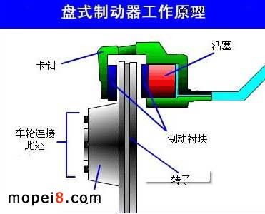 制动蹄块工作原理