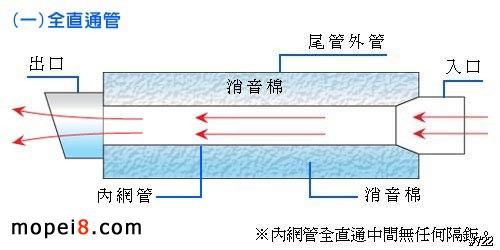 摩托车排气管结构图