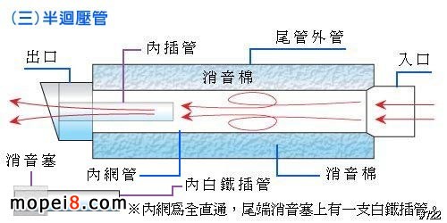 摩托车排气管结构图