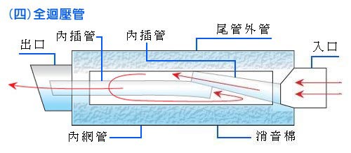 摩托车排气管结构图