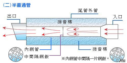 摩托车排气管结构图