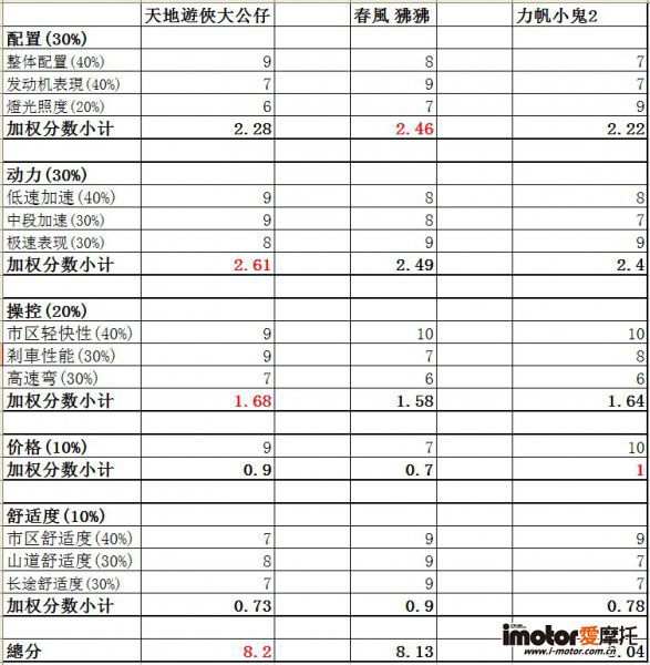 总结报告