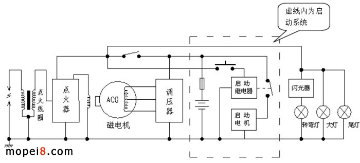 摩托车用启动继电器功能简介