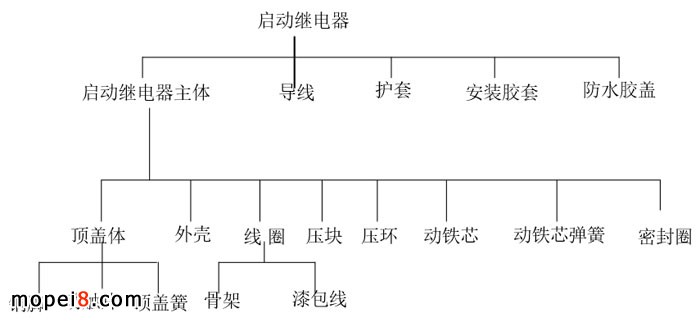 启动继电器基本结构