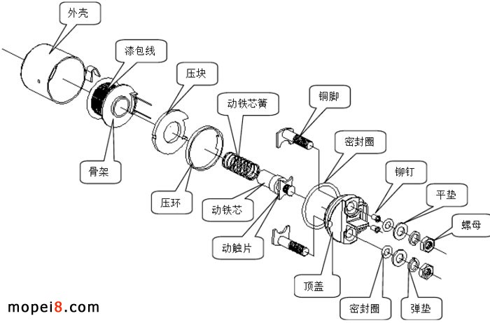 启动继电器基本结构