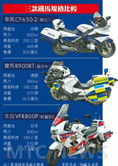 改写香港警用摩托车历史的国产摩托CF650TR