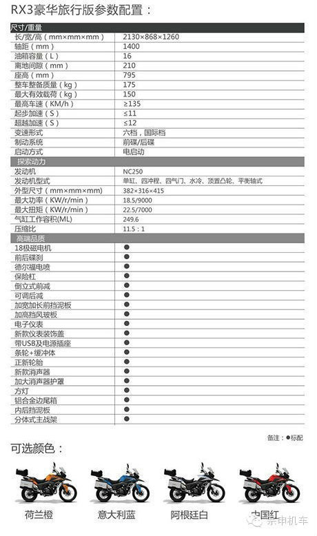 宗申全新状态RX3限量预定