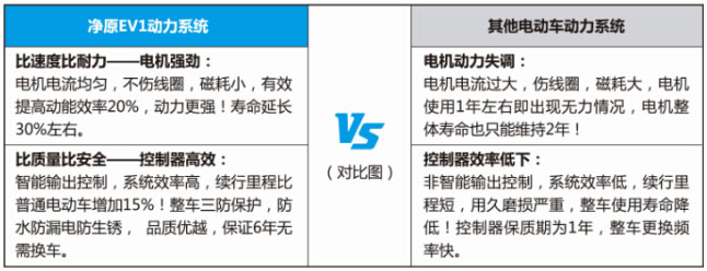 新能源摩托车净原V1