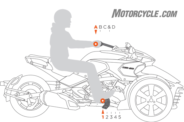 2015款Spyder F3霸气侧漏的风采