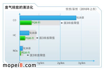 PGM-FI̤峵ͨŷԼ72%