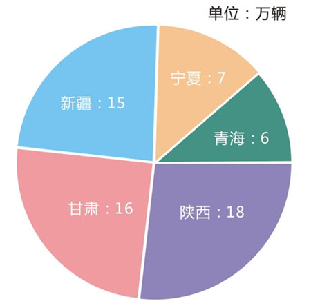 2014年西北地区摩托车总销量