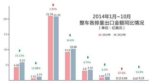 中国摩托车出口