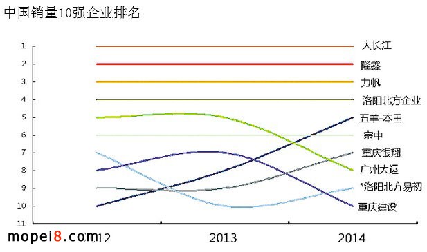 数据分析近三年中国摩托车发展的细节