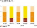 数据分析近三年中国摩托车发展的细节