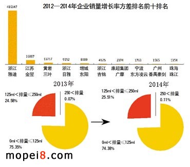 【摩托车行业分析】谁在逆市中爆发增长?