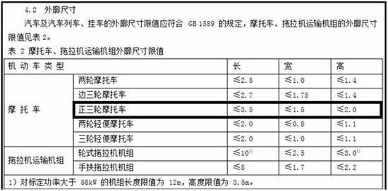 GB7258-2004《机动车运行安全技术条件标准》三轮摩托车的车长的强制性标准规定