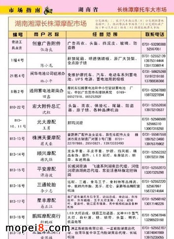 中南地区摩托车配件市场批发商名录信息