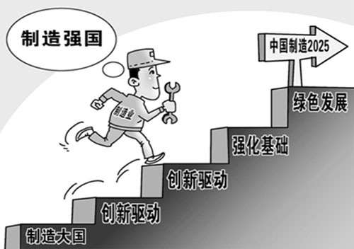 中国制造2025