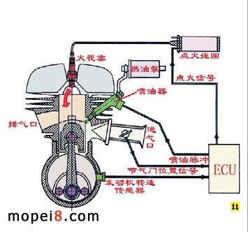 电喷摩托车故障诊断排除