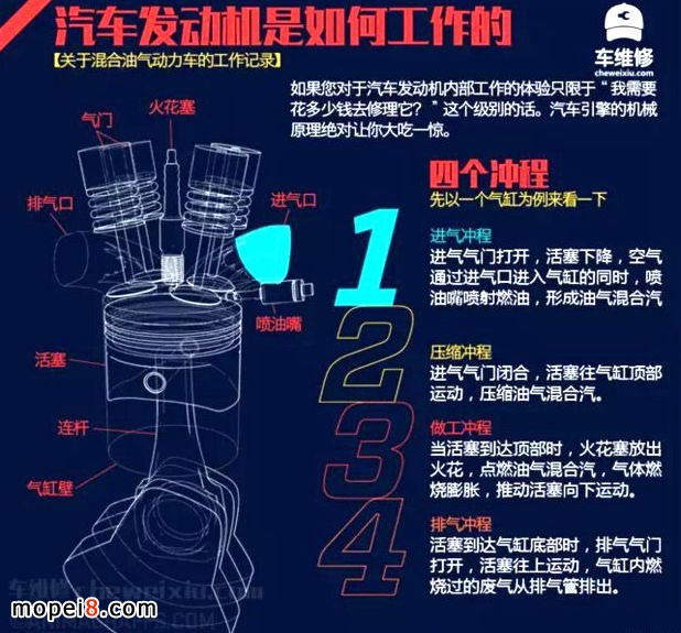 汽车发动机四冲程发动机工作原理