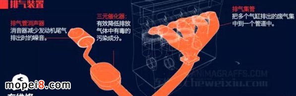摩托车排气管原理
