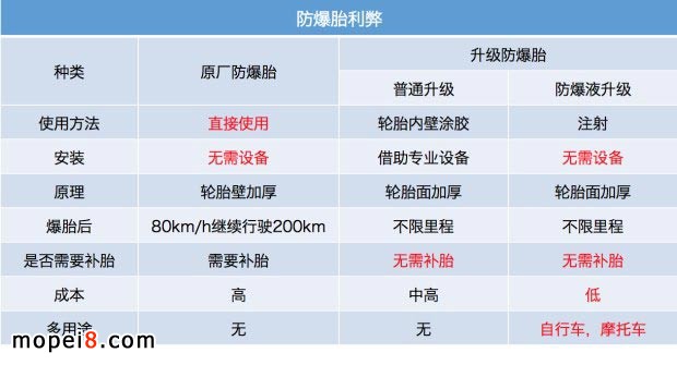 摩托车轮胎防爆液/自补液