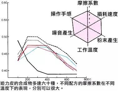 摩托车刹车片原理