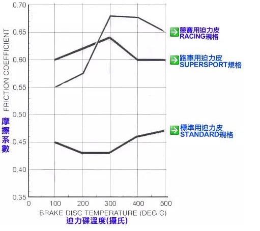 摩托车刹车片原理