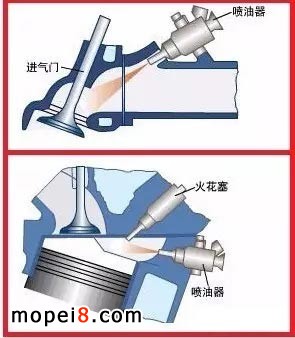 化油器摩托车和电喷摩托车的区别