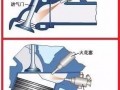 化油器摩托车和电喷摩托车的区别