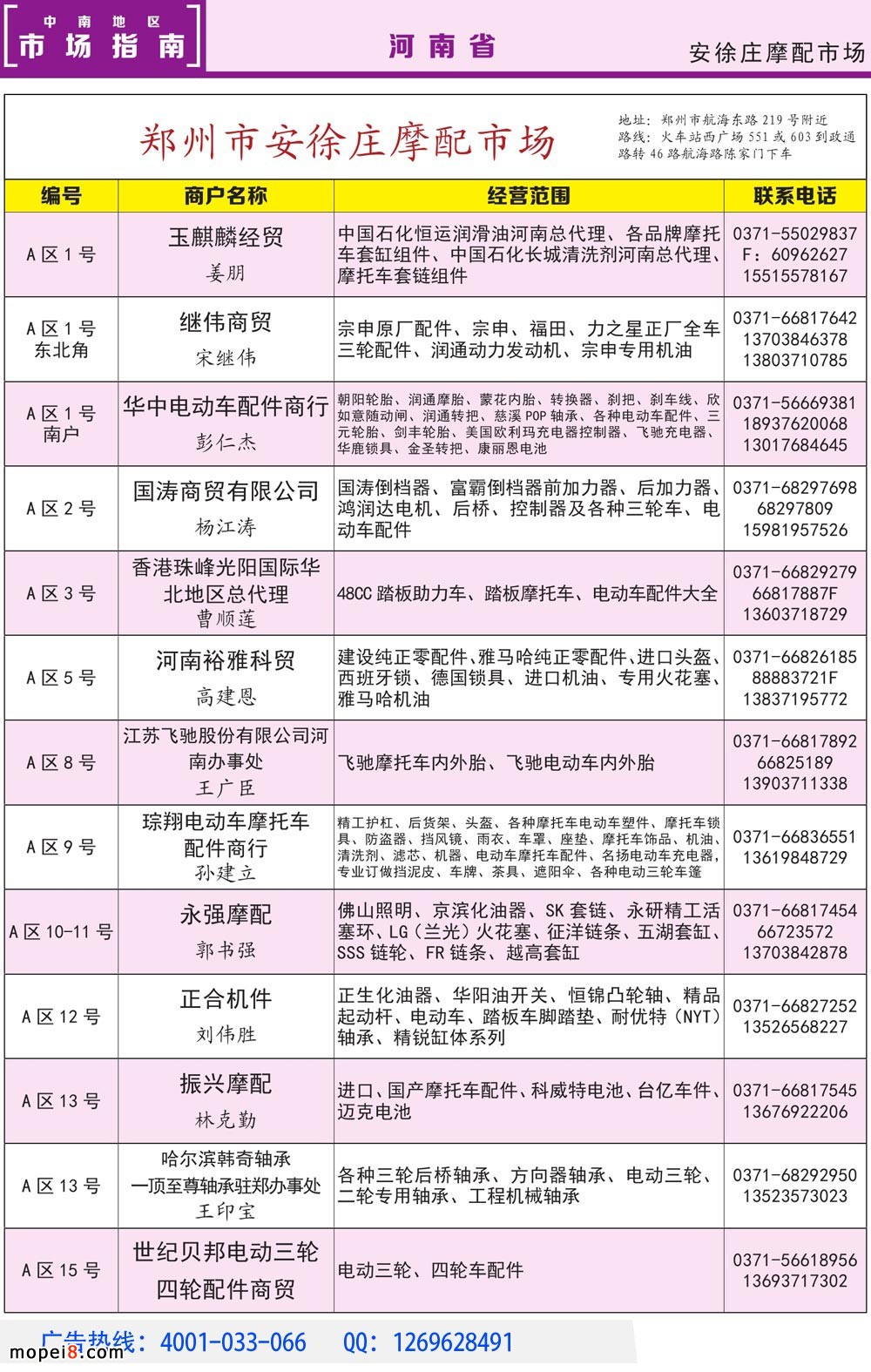 摩托车配件市场批发商资料